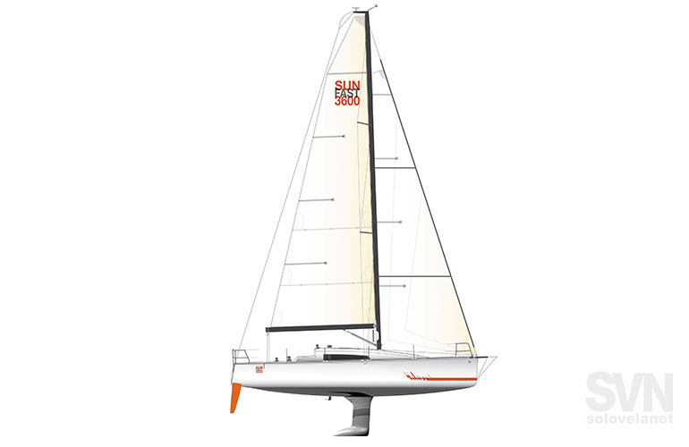 Sun Fast 3600, il piano velico